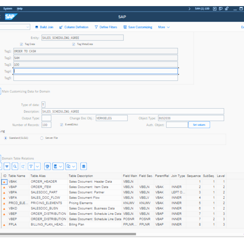 Sales Scheduling Agreement​ by Tables