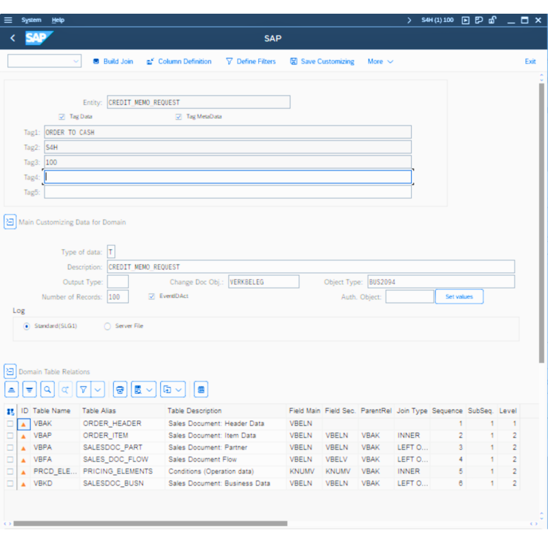 Credit Memo Request by Tables