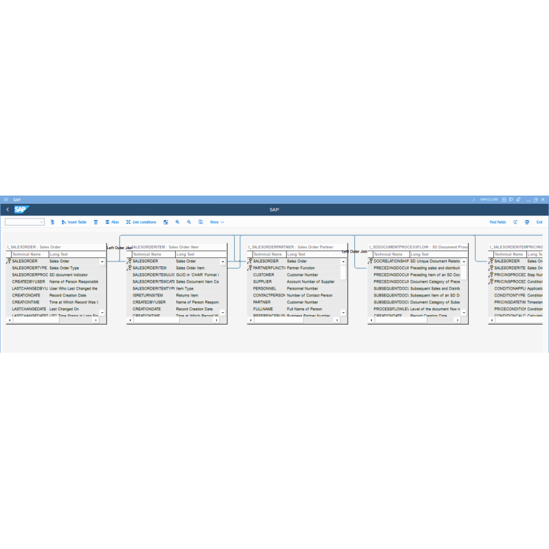 Sales Order by CDS Views