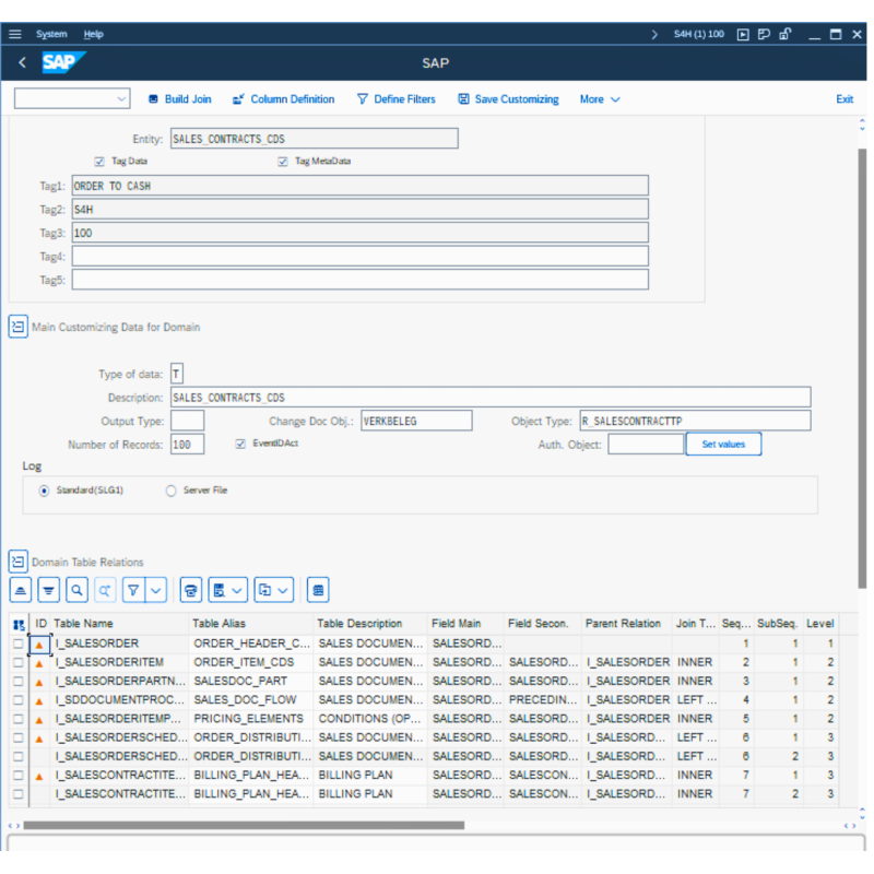 Sales Contracts by CDS View