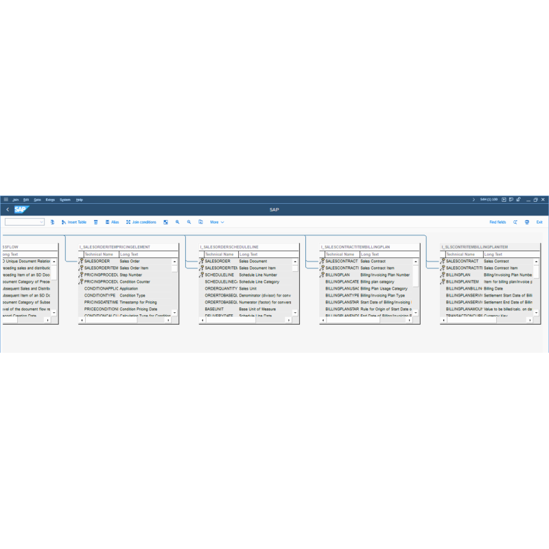 Sales Contracts by CDS View