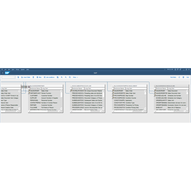 Returns Order by CDS VIEWS