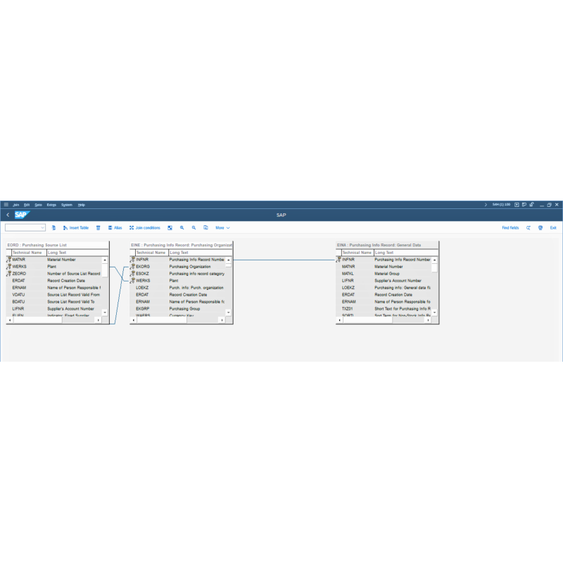 Source List by Tables