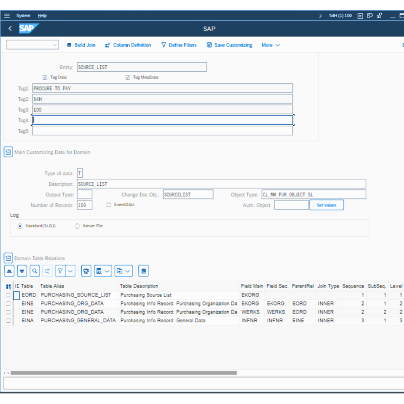 Source List by Tables