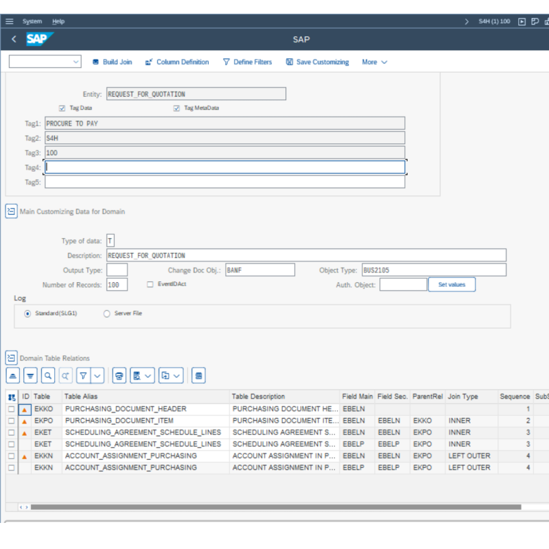 Request for Quotations by Tables