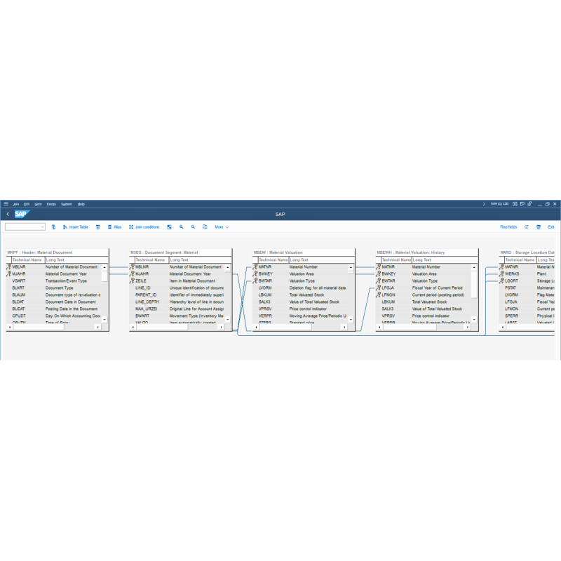 Inventory Movement by Tables
