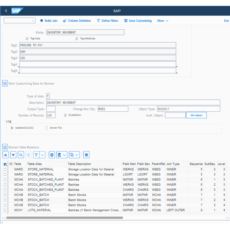 Inventory Movement by Tables