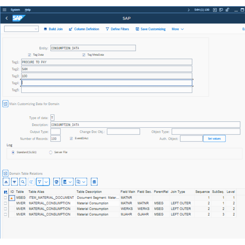Consumption Data by Tables