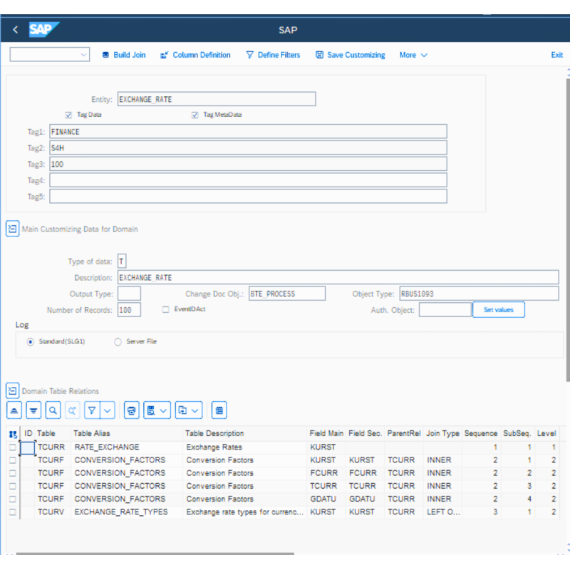 Exchange Rate by Tables