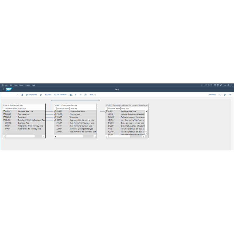 Exchange Rate by Tables