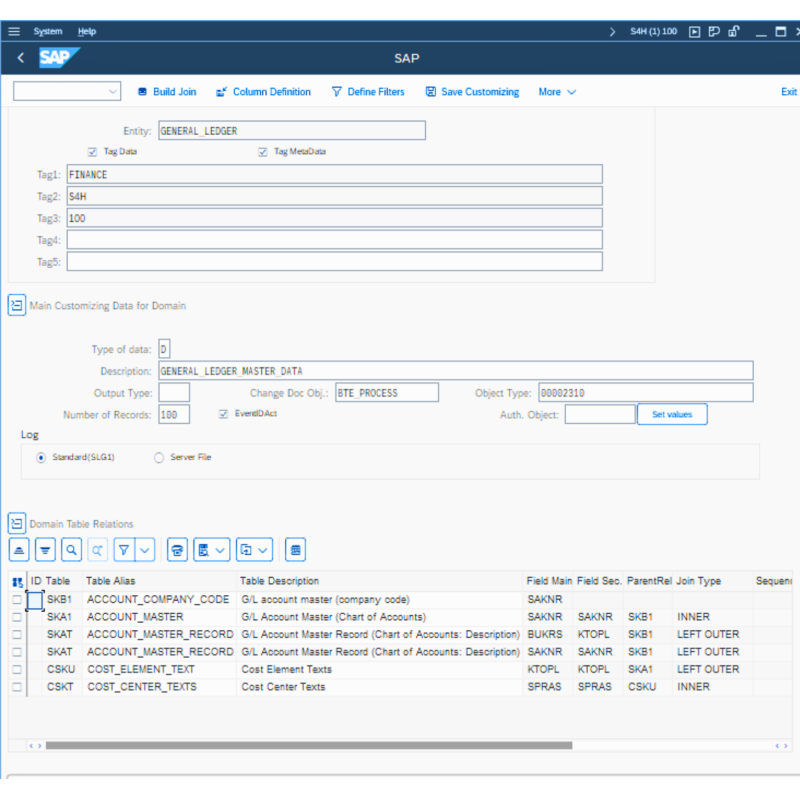 General Ledger Account by Tables