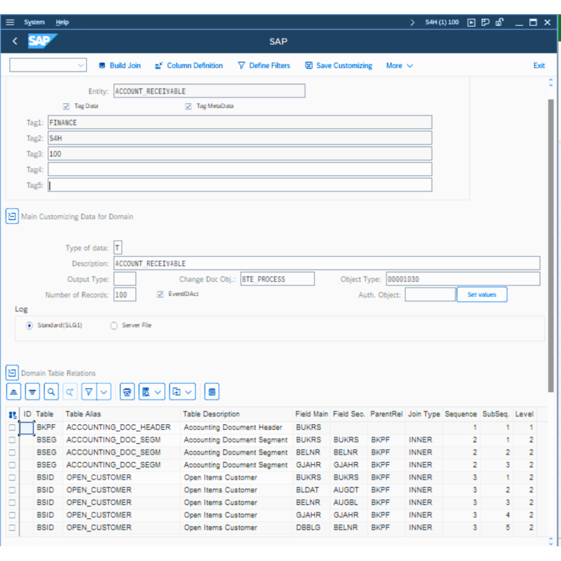 Account Receivable by Tables
