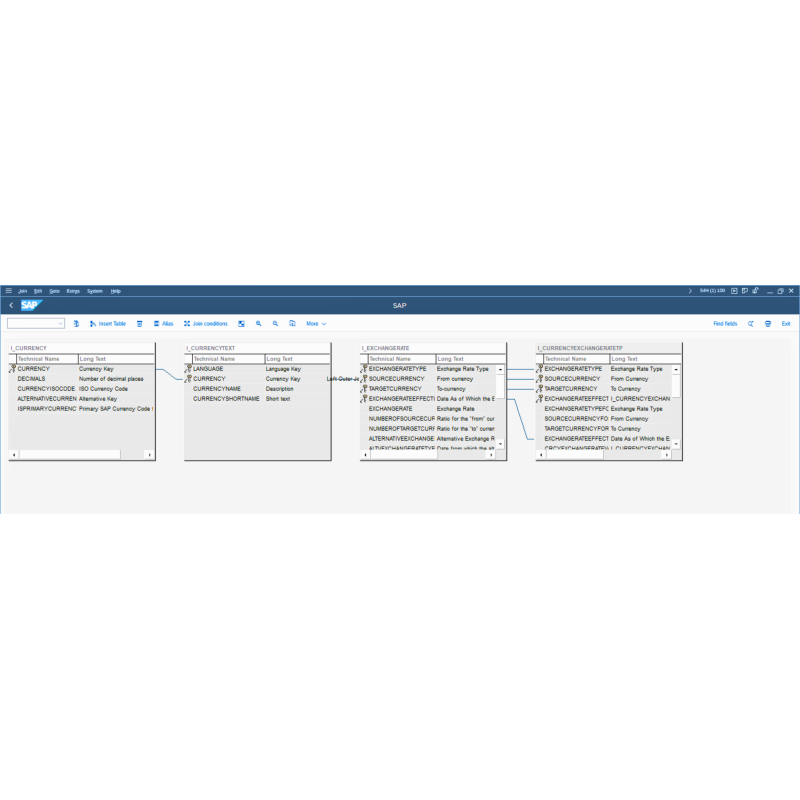 Currency by CDS VIEWS