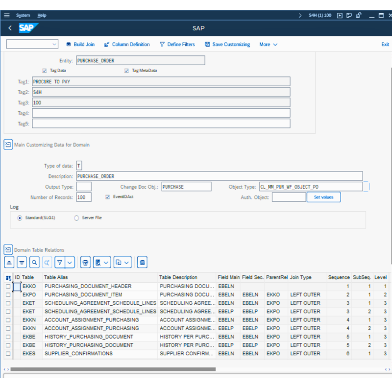 Purchase Order by Tables