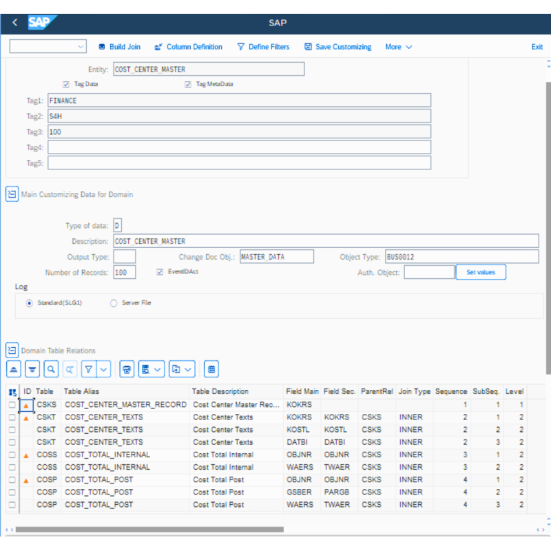 Cost Center Master by Tables