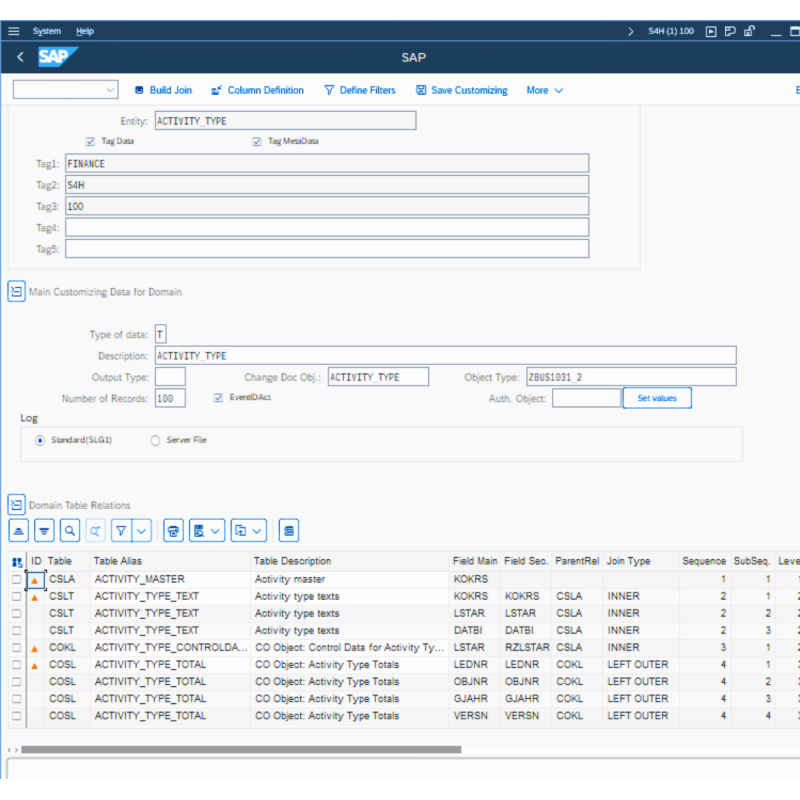 Activity Type by Tables