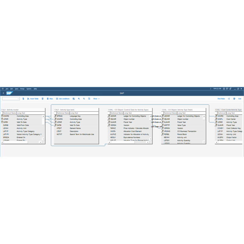 Activity Type by Tables