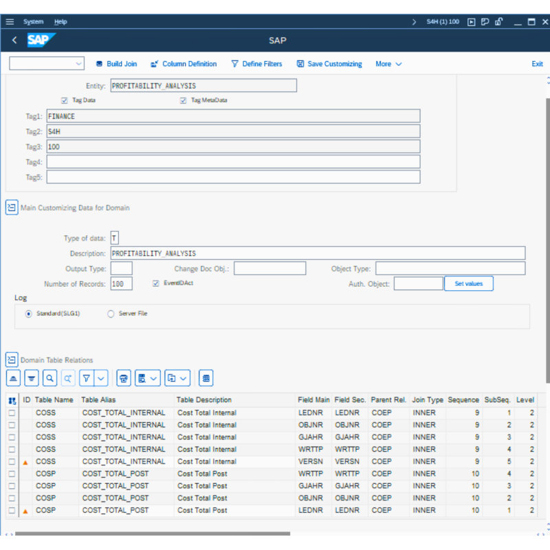 Profitability Analisys by Tables