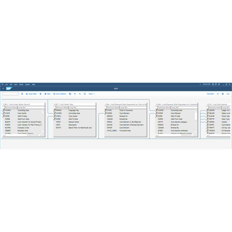 Profitability Analisys by Tables