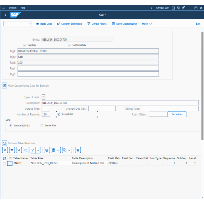 Nielsen Indicator by Tables