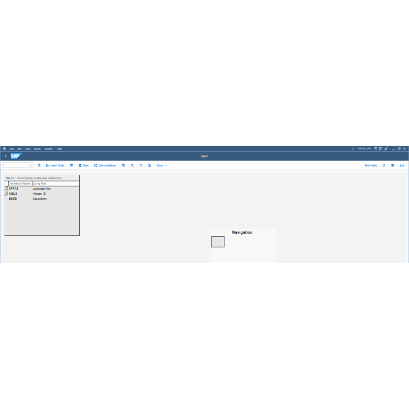 Nielsen Indicator by Tables