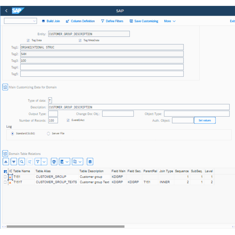 Customer Group Description by Tables