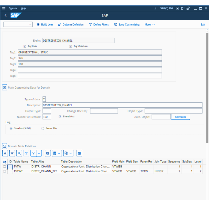 Distribution Channel by Tables