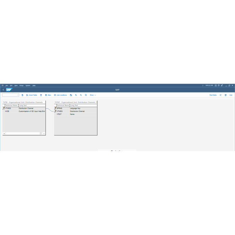 Distribution Channel by Tables