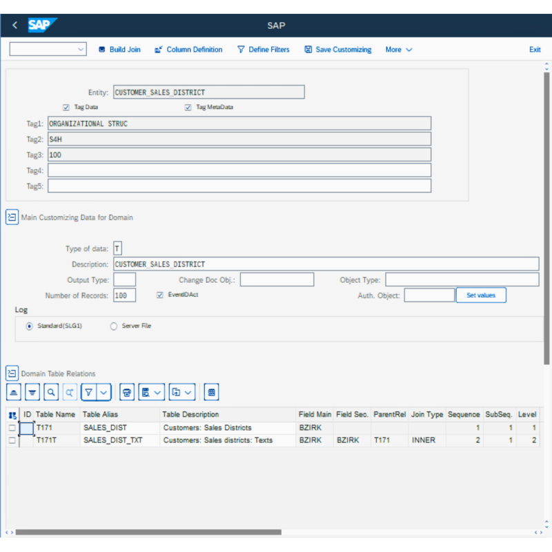 Customer Sales District by Tables