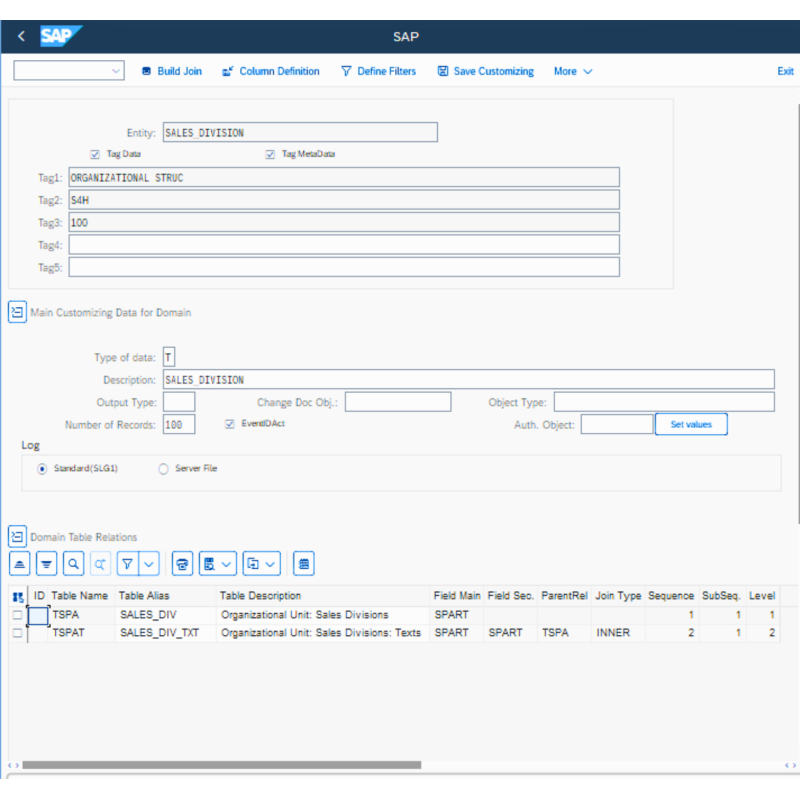 Sales Division by Tables