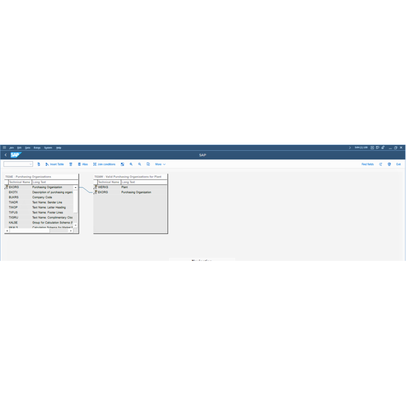 Purchasing Organization by Tables
