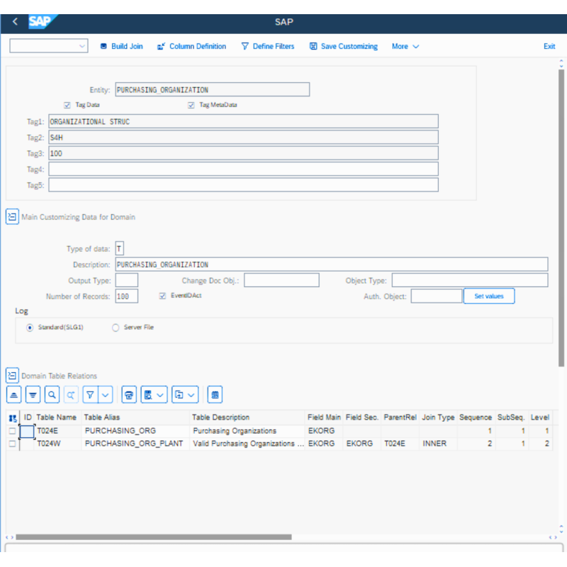 Purchasing Organization by Tables