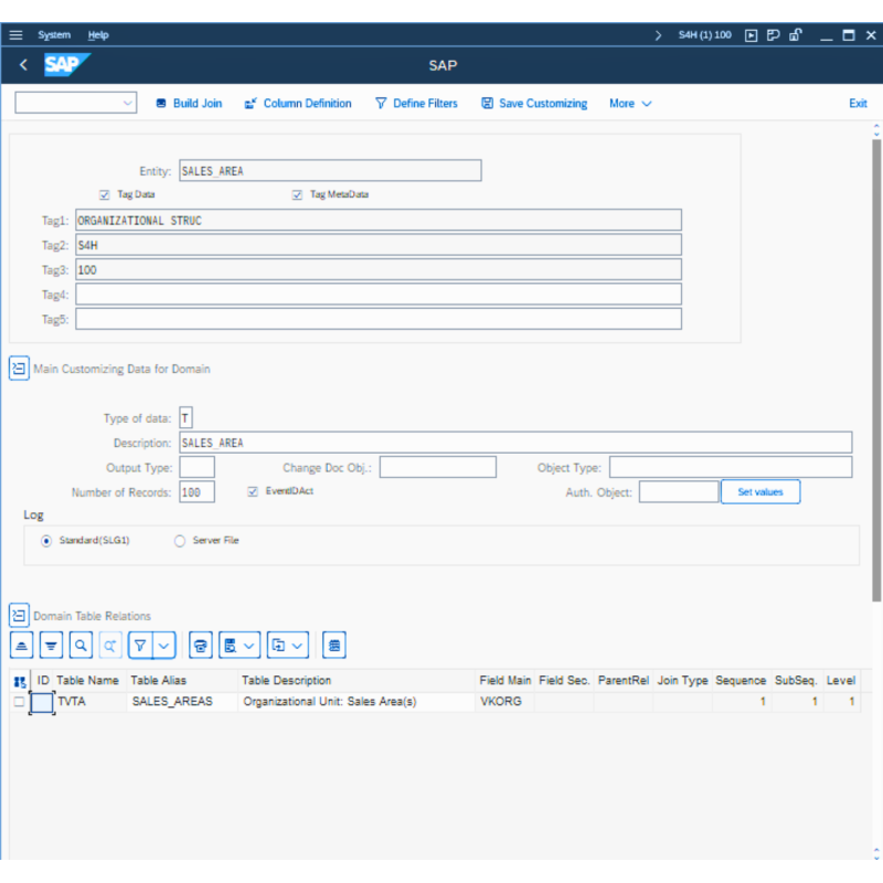 Sales Area by Tables