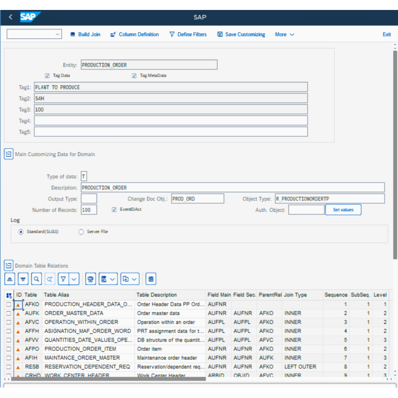 Production Order by Tables