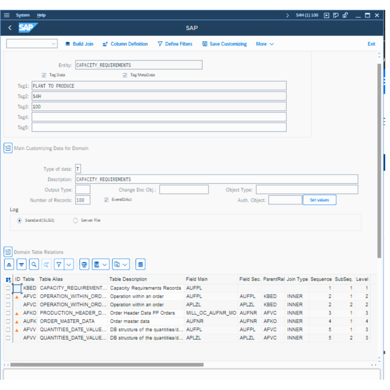 Capacity Requirements by Tables
