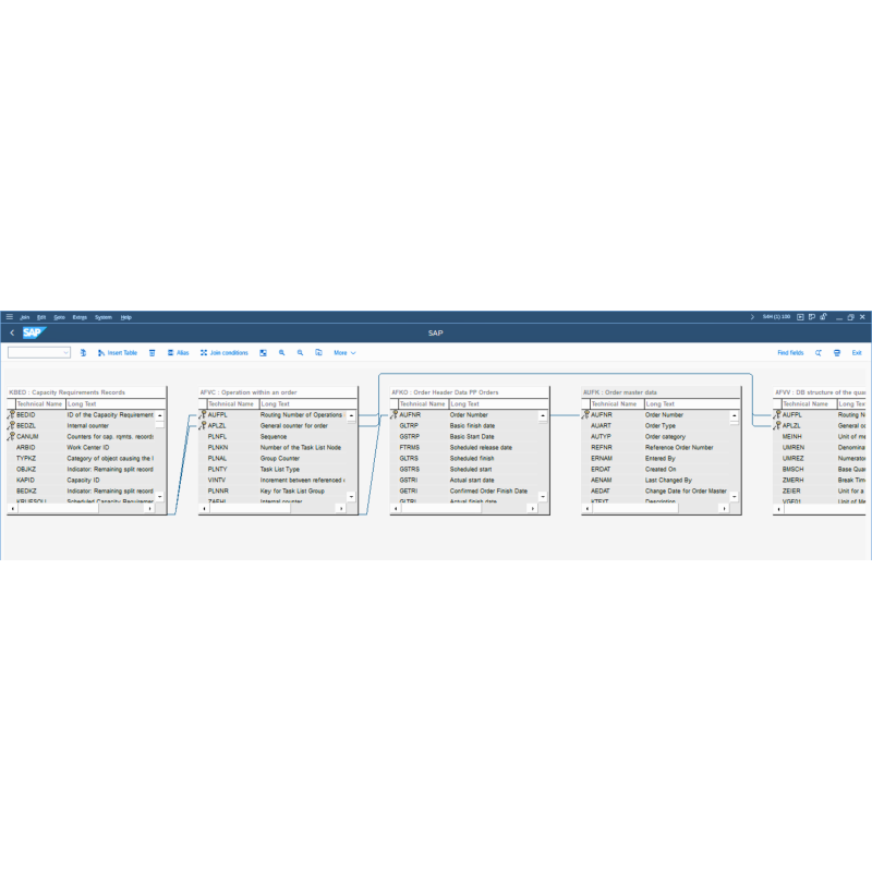 Capacity Requirements by Tables