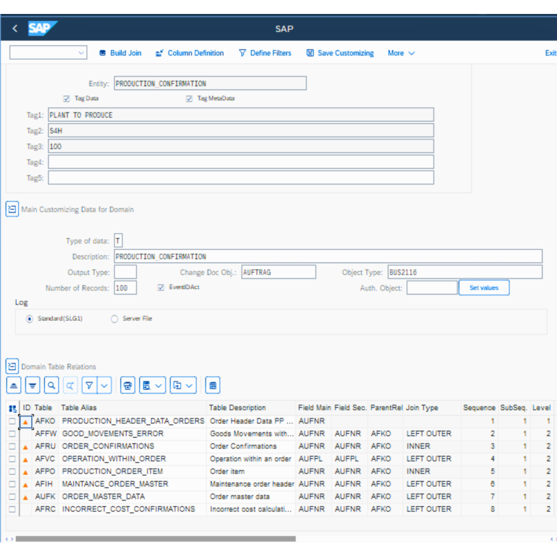 Production Confirmation by Tables