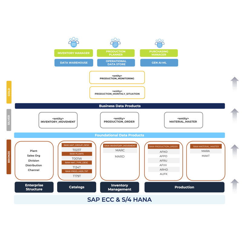 Production Monitoring for Databricks