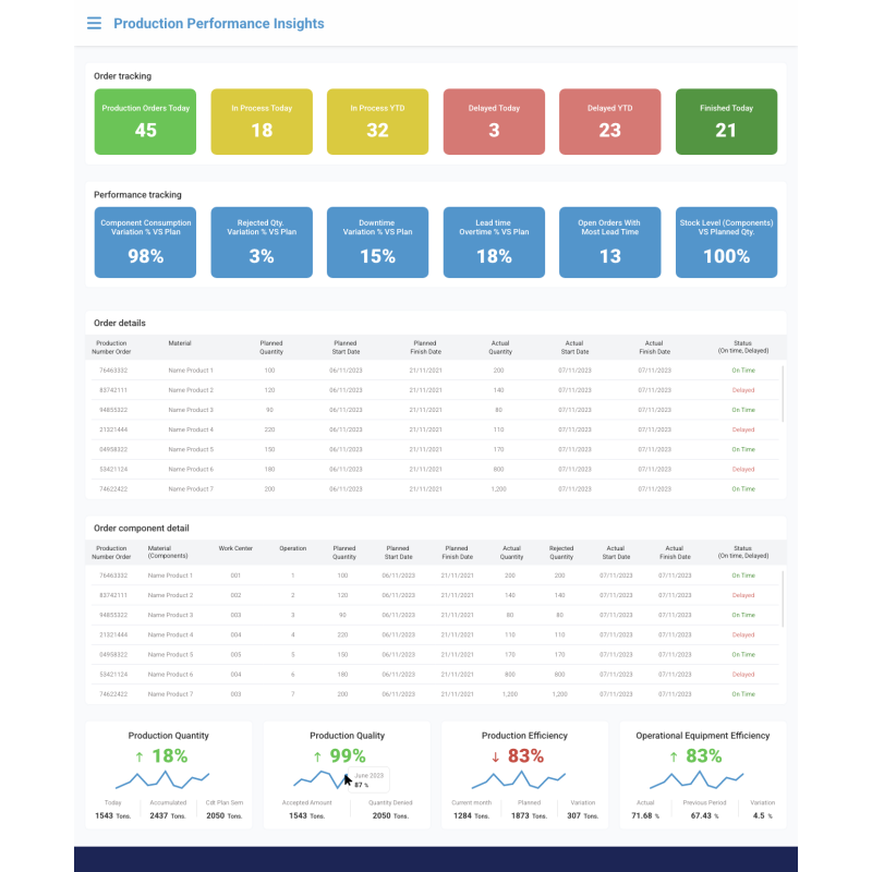 Production Monitoring for Snowflake