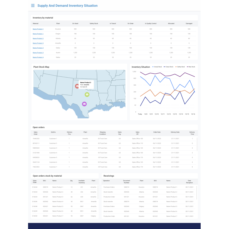 Supply and Demand Inventory Situation for Flink