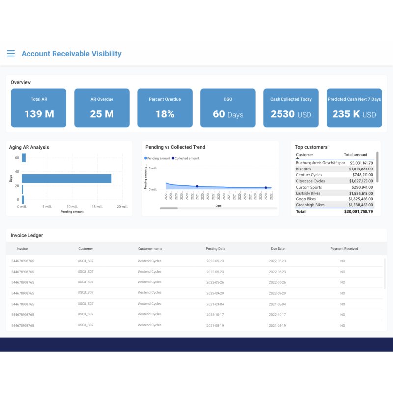 Account Receivable Visibility for Flink