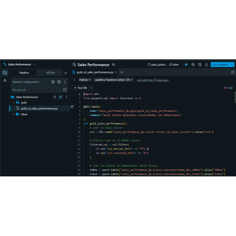 Sales Performance for Databricks