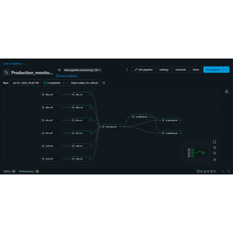 Production Monitoring for Databricks