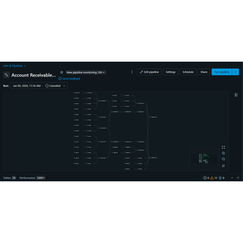 Account Receivable Visibility for Databricks