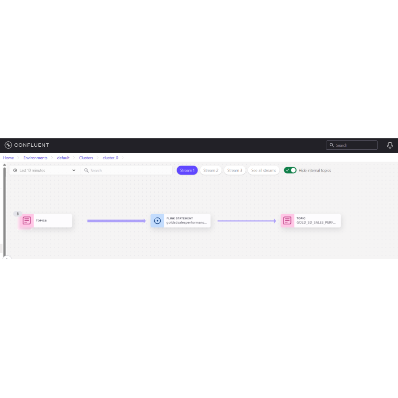 Sales Performance for Flink