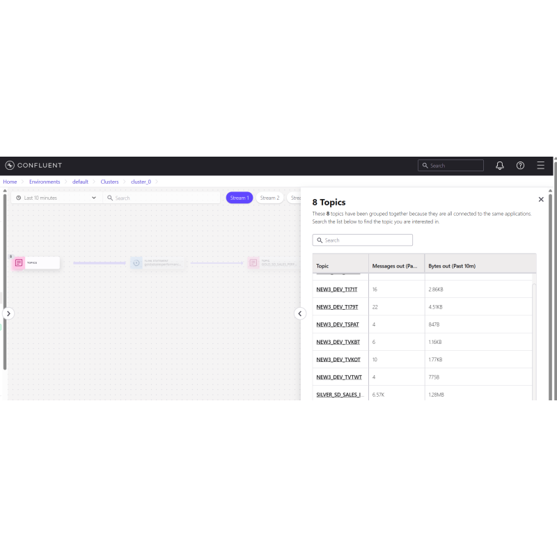 Sales Performance for Flink