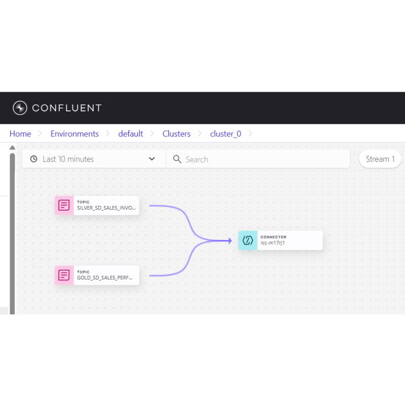 Sales Performance for Flink