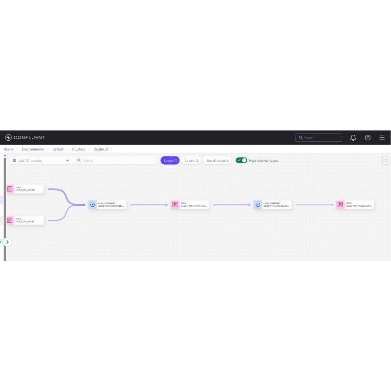 Supply and Demand Inventory Situation for Flink