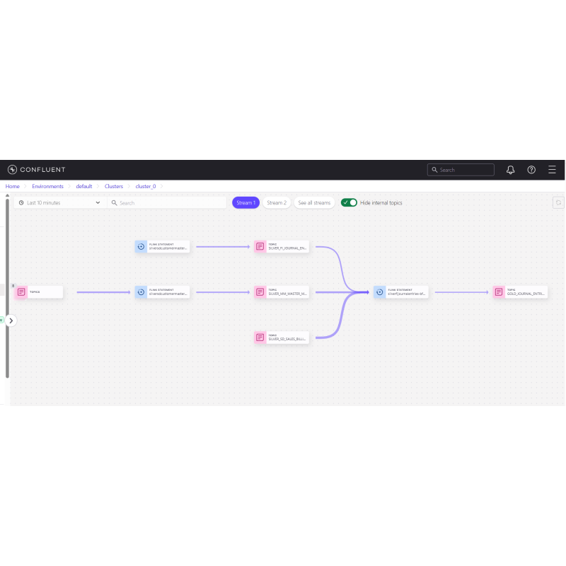 Account Receivable Visibility for Flink