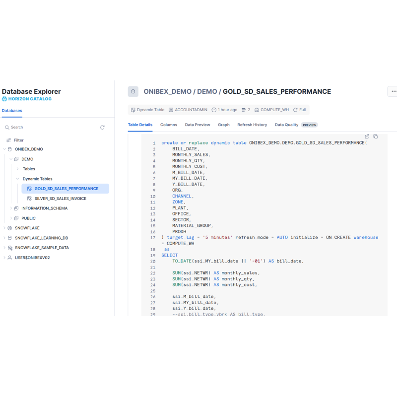 Sales Performance for Snowflake